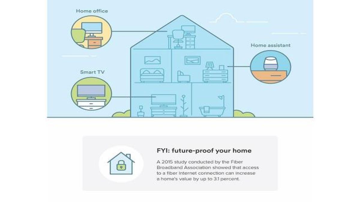 Future-proof your home with fiber internet :: WRAL.com