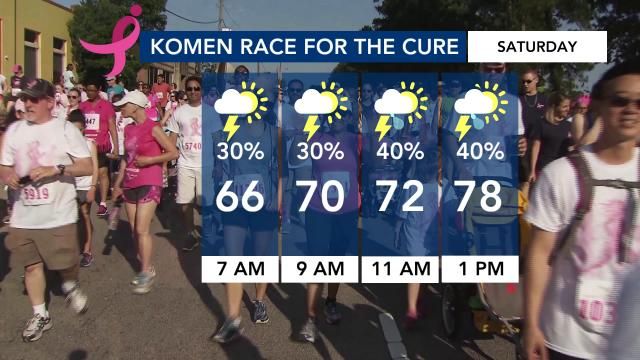 Race for the Cure forecast, 2024