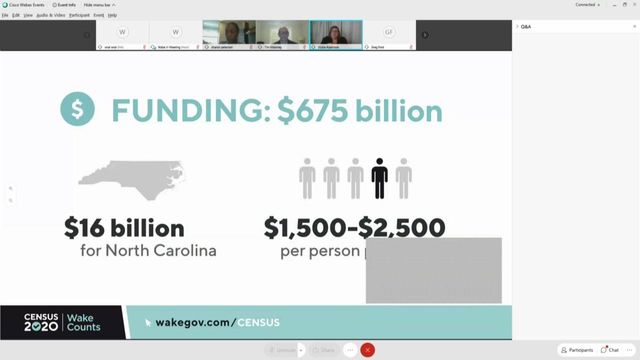 Wake County could lose millions if more don't participate in census