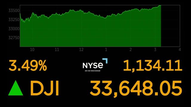 Dow Jones Industrial Average rises more than 1,000 points Thursday