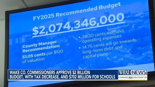 Wake County commissioners approve $2 billion budget, with tax decrease & $702 million for schools