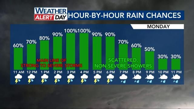 Watch live NC news, weather, and traffic coverage on the new 24/7 multi ...