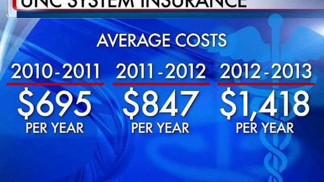 Insurance costs give UNC students, parents sticker shock