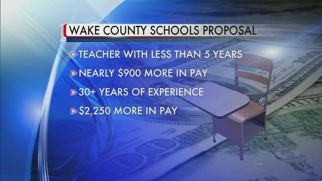 Teacher salaries, school reassignment up for discussion in Wake County