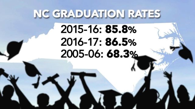 Graduation rates improve in Wake County, across NC