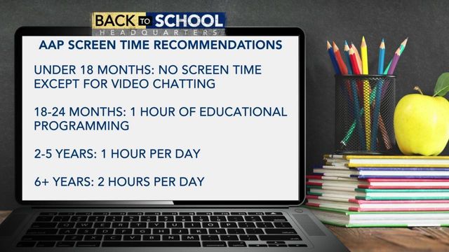 How much screen time should kids get each day?