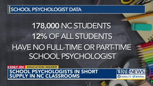 NC lags in hiring school psychologists