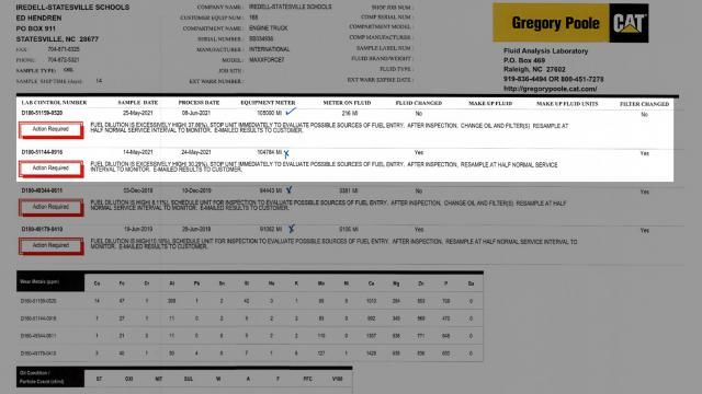Oil sample report for Iredell-Statesville school bus.
