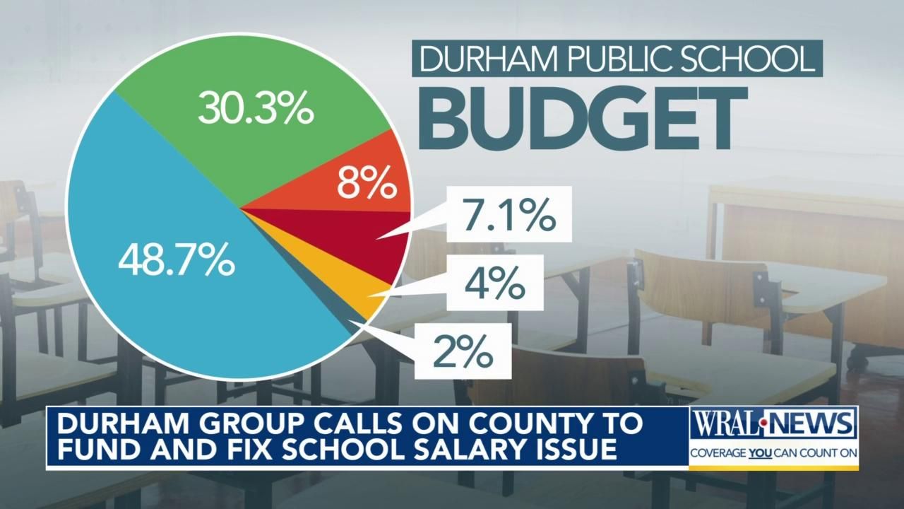 Group calls on county to fill gap in Durham Public Schools salaries