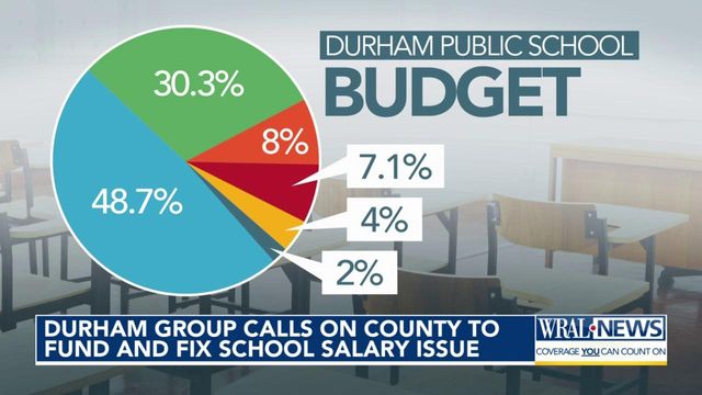 Group calls on county to fill gap in Durham Public Schools salaries