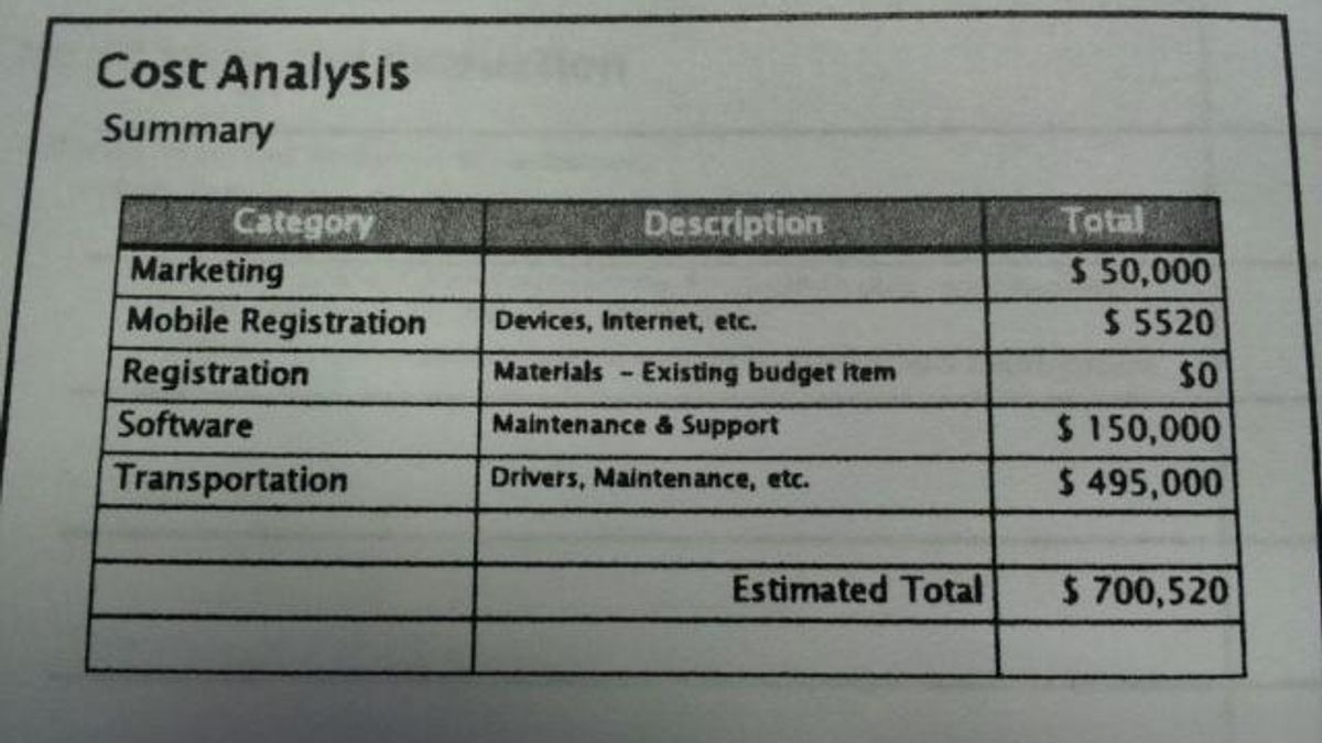 Cost analysis of proposed WCPSS assignment plan