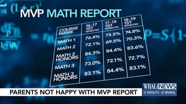 MVP Math data does little to pacify concerned parents