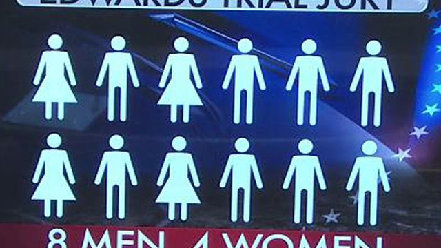 Genders, jobs of Edwards jurors paint limited picture
