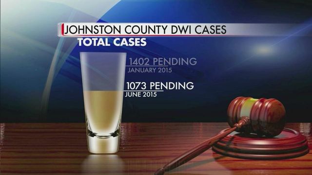 DWI court resumes to deal with Johnston County backlog