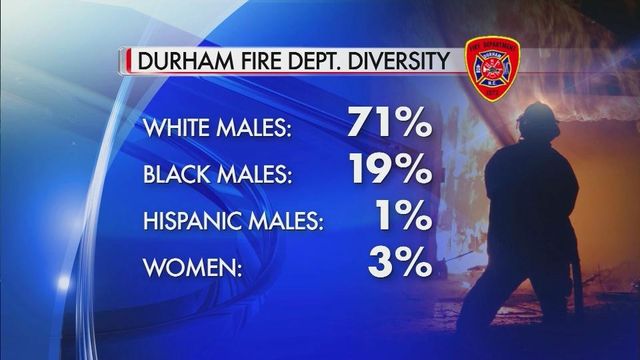 Durham Fire Department looks to increase diversity