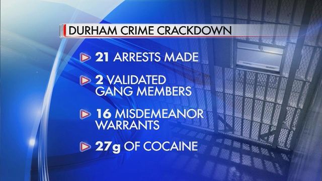 Authorities in Durham cracking down on crime