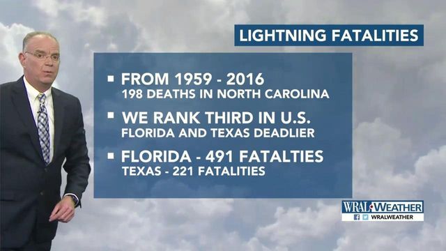 Maze: NC is 3rd deadliest state for lightning strikes