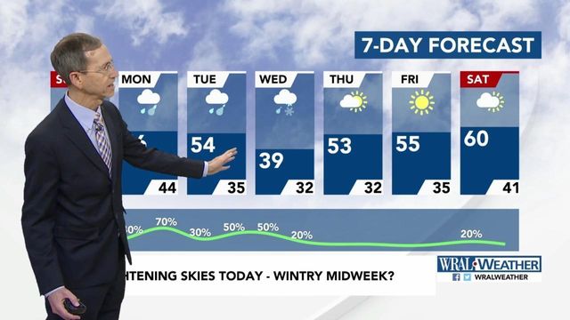 Moss: Cold air increases chance for midweek snow