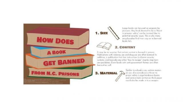 North Carolina prison banned books