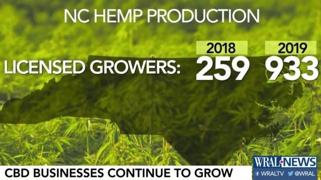 NC hemp production