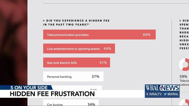 How to fight those hidden fees on tickets, bills