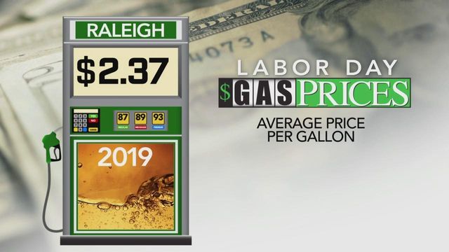 Gas prices lower this Labor Day weekend