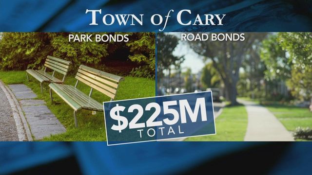Roads, parks improvements on Cary ballot