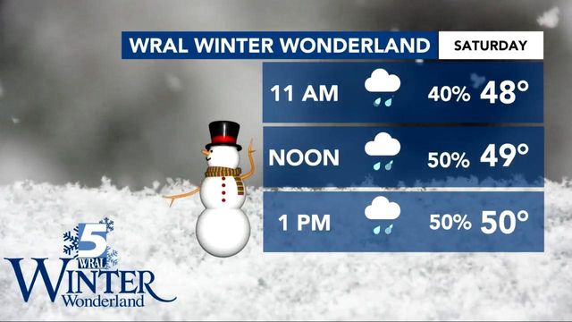 WRAL gets in the holiday spirit with Winter Wonderland