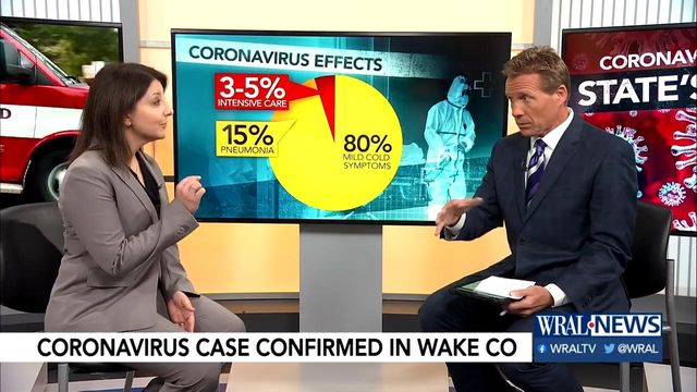 DHHS chief provides background on NC's first coronavirus case
