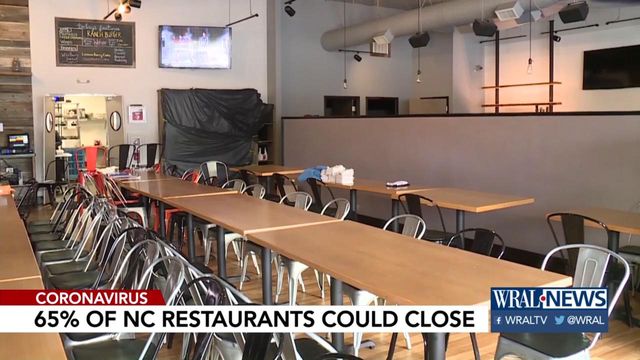 More than half of NC restaurants at risk of closing