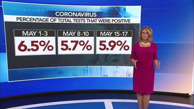 As testing spreads, rate of positive coronavirus cases holds steady