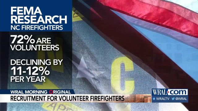 Many NC counties in need of volunteer firefighters