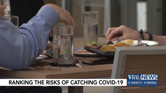 Ranking the risks of catching COVID-19