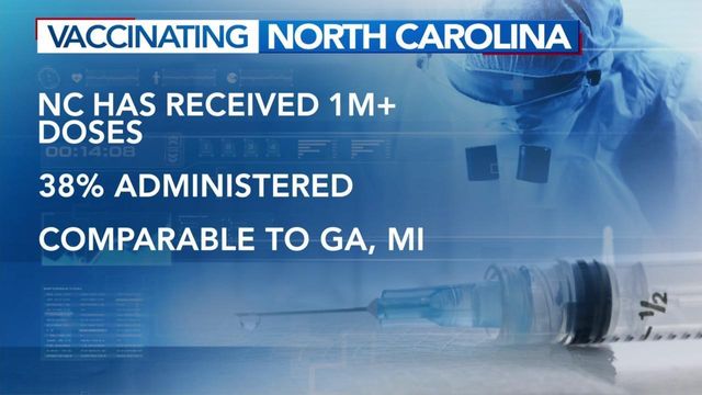 NC has received 1 million doses of COVID-19 vaccine