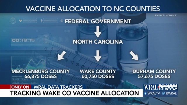 Wake County's vaccine distribution plan