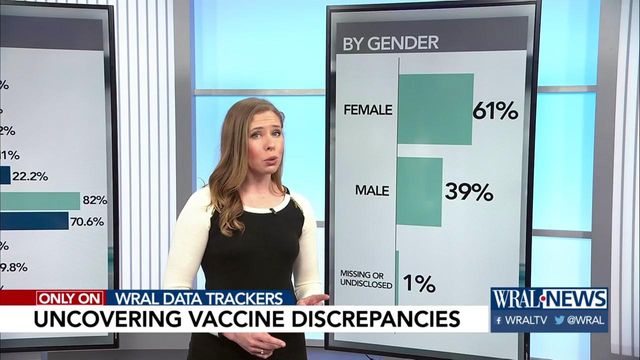 COVID vaccine disparities persist