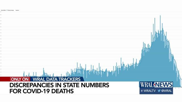 COVID deaths dropping, discrepancies in data reporting cause confusion