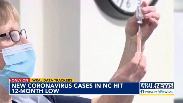 NC coronavirus cases, deaths trend down as vaccinations rise