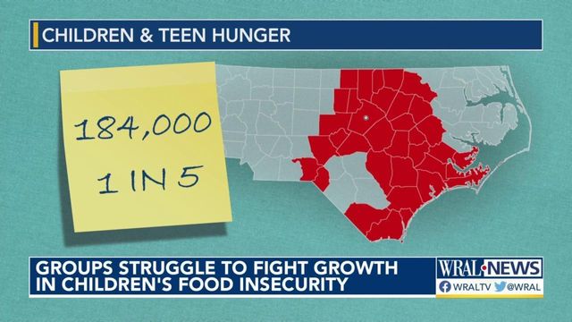 Groups struggle to meet need for hungry kids