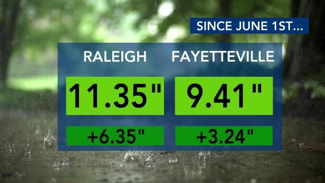 Rain totals since June 1