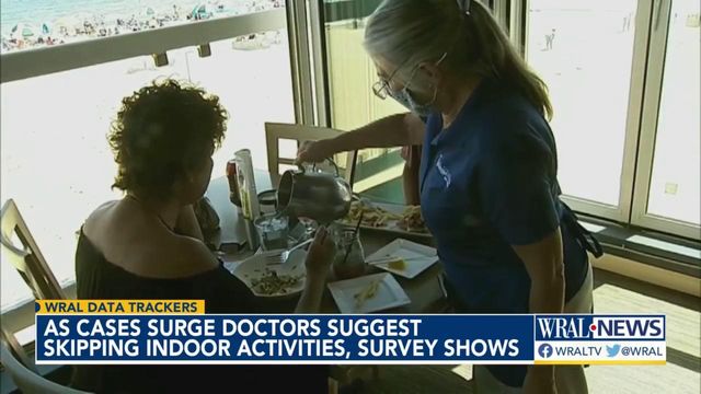 WRAL Data Trackers asks: What would doctors do? Survey shows they'd skip indoor activities