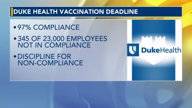 Duke Health vaccination rates