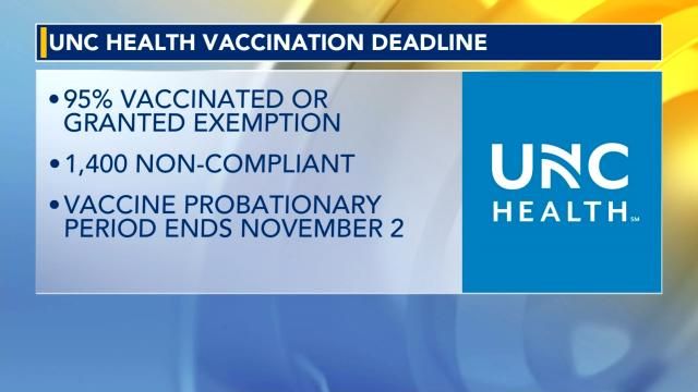 UNC Health employee vaccination rates