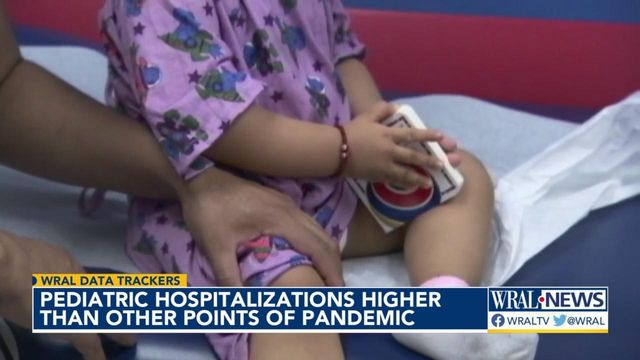 Pediatric hospitalizations higher than at other points in the pandemic 
