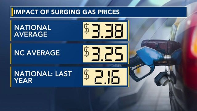 Surging gas prices likely to last into 2022
