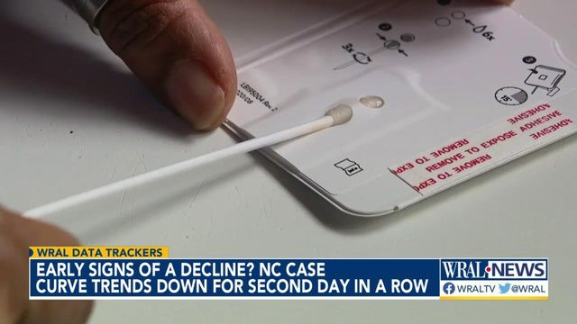 Early signs of a decline in NC's new daily cases