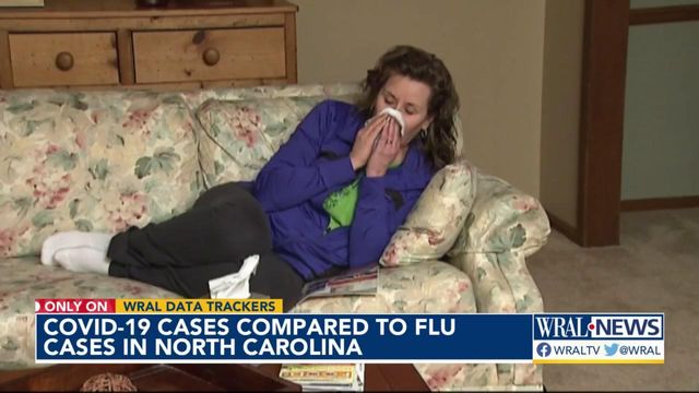 COVID vs. flu: Death rate dramatically different 