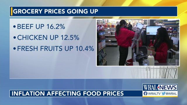 Spending more at the grocery store: Inflation affecting food prices 