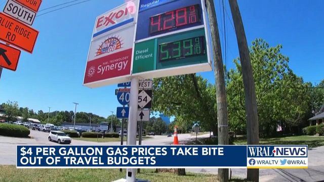 $4 per gallon gas prices take bit out of travel budgets