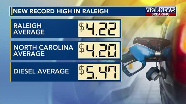 Gas prices keep increasing, average at $4.26